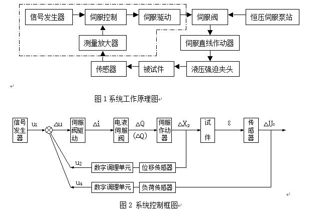 疲劳试验机